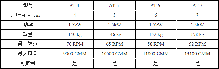 产品参数