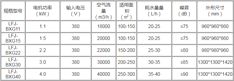不锈钢冷风机参数