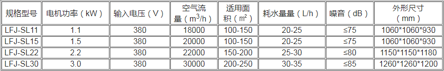 蒸发式冷风机数据参数